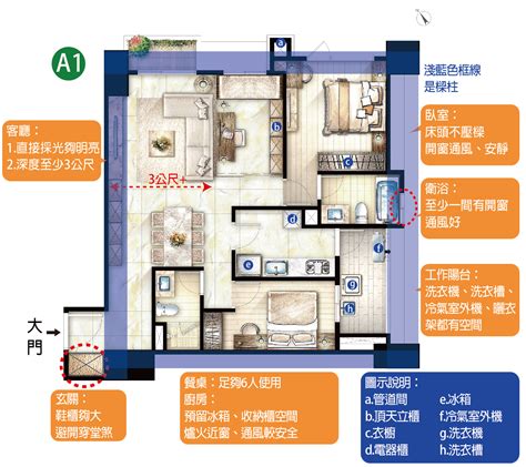 辦公室通道闊度|圖1 : 分間樓宇單位室內走廊的最小淨闊度